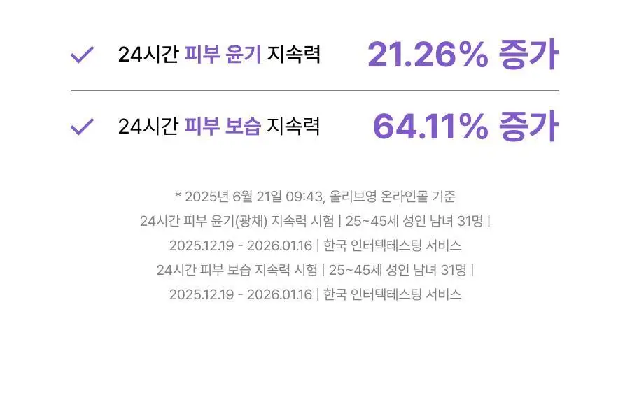[NEW단독기획/청담샵미스트] 톰 콜라겐 앰플 미스트 73.8ml 기획 (+30ml 미니어처) 상세페이지 7